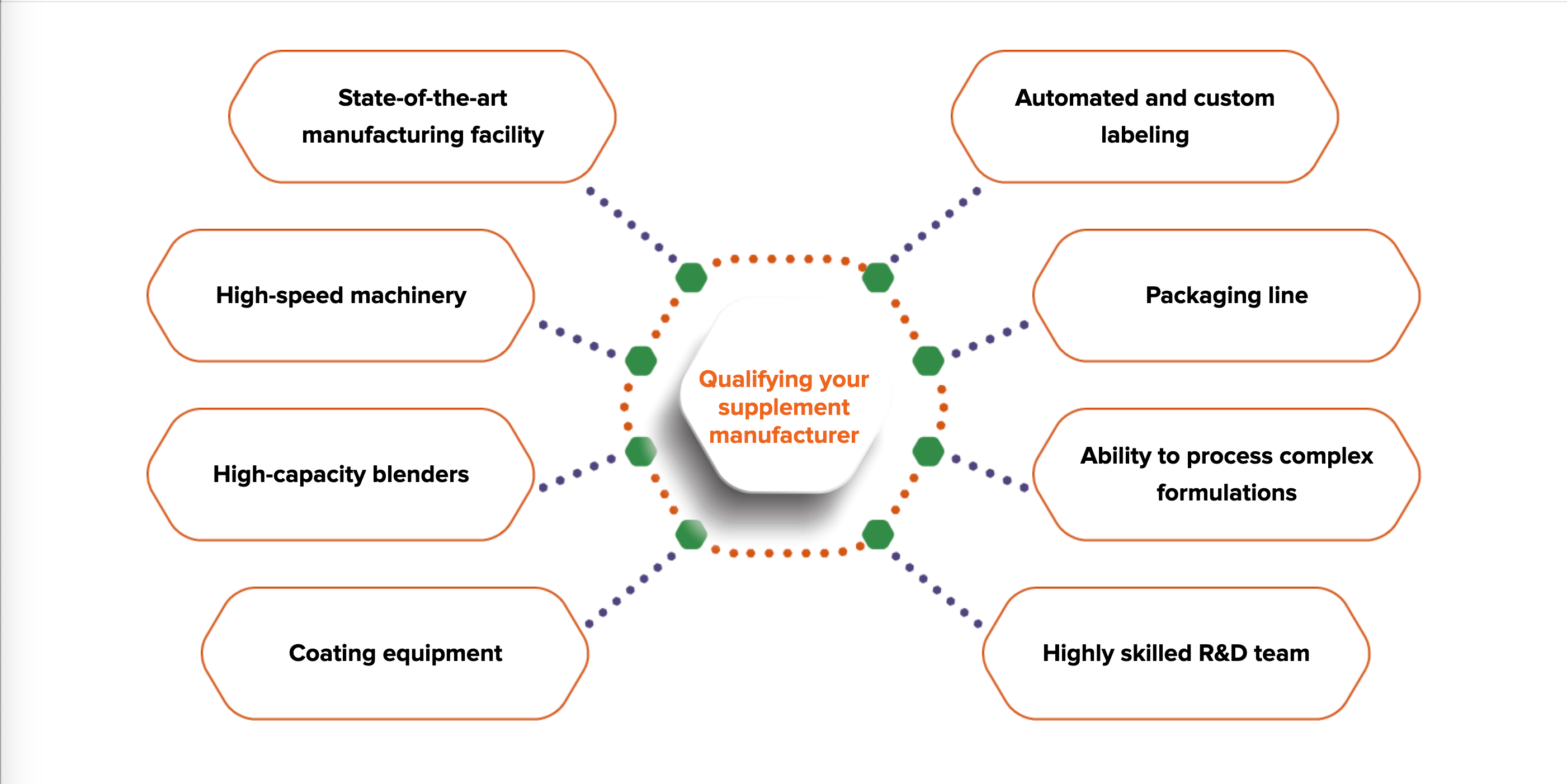 Biowell Laboratories: Expert Supplement manufacturers with manufacturing, private labelling and packing capabilities